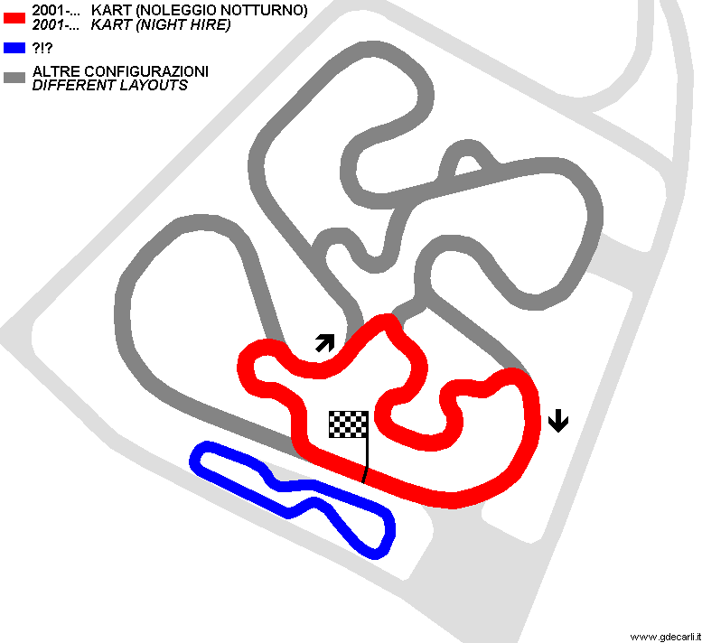 Cerrina Race Track 2001÷... Kart (circuito corto)